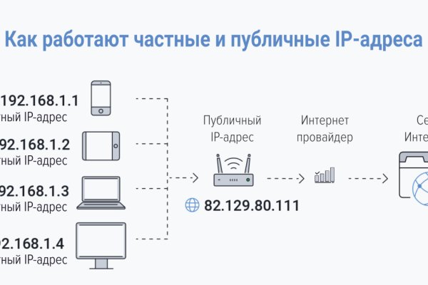 Сайт кракен что это такое