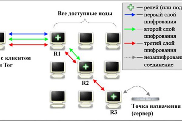 Кракен kr2web in